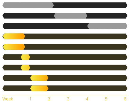 Timeline chart comparing sequential traditional development vs rapid parallel microtask execution by Beehive