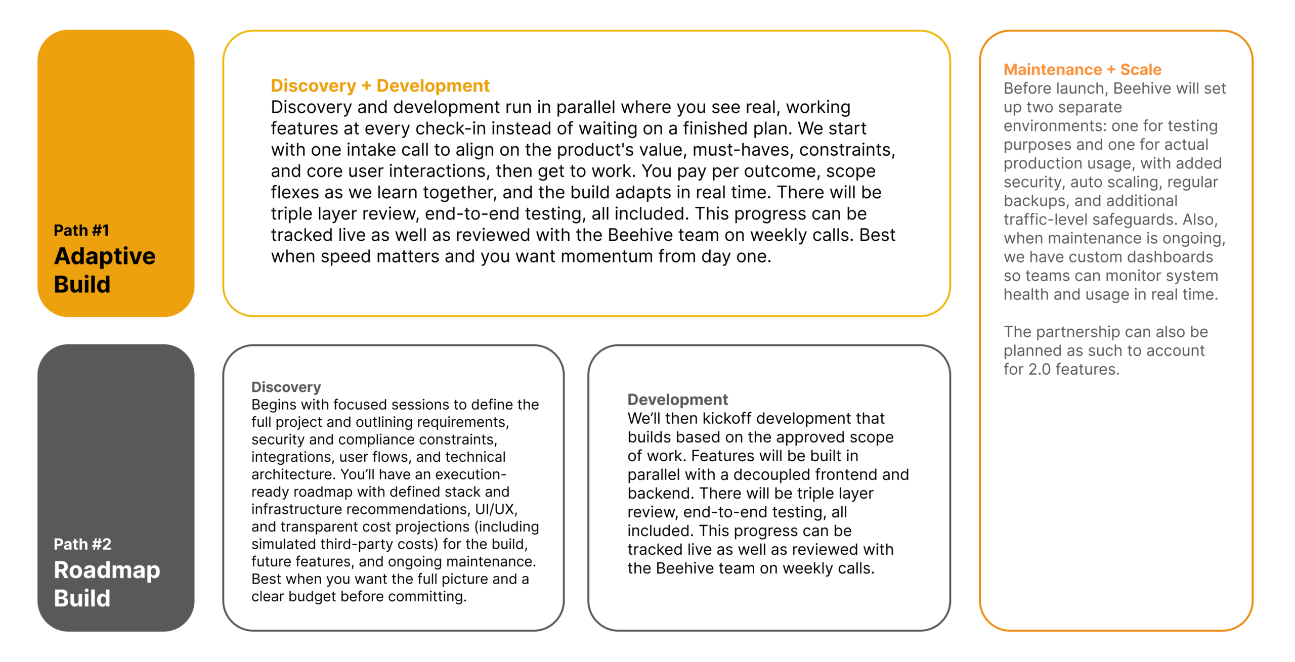 Diagram showing a structured process with text blocks, highlighting workflow steps or methodology.