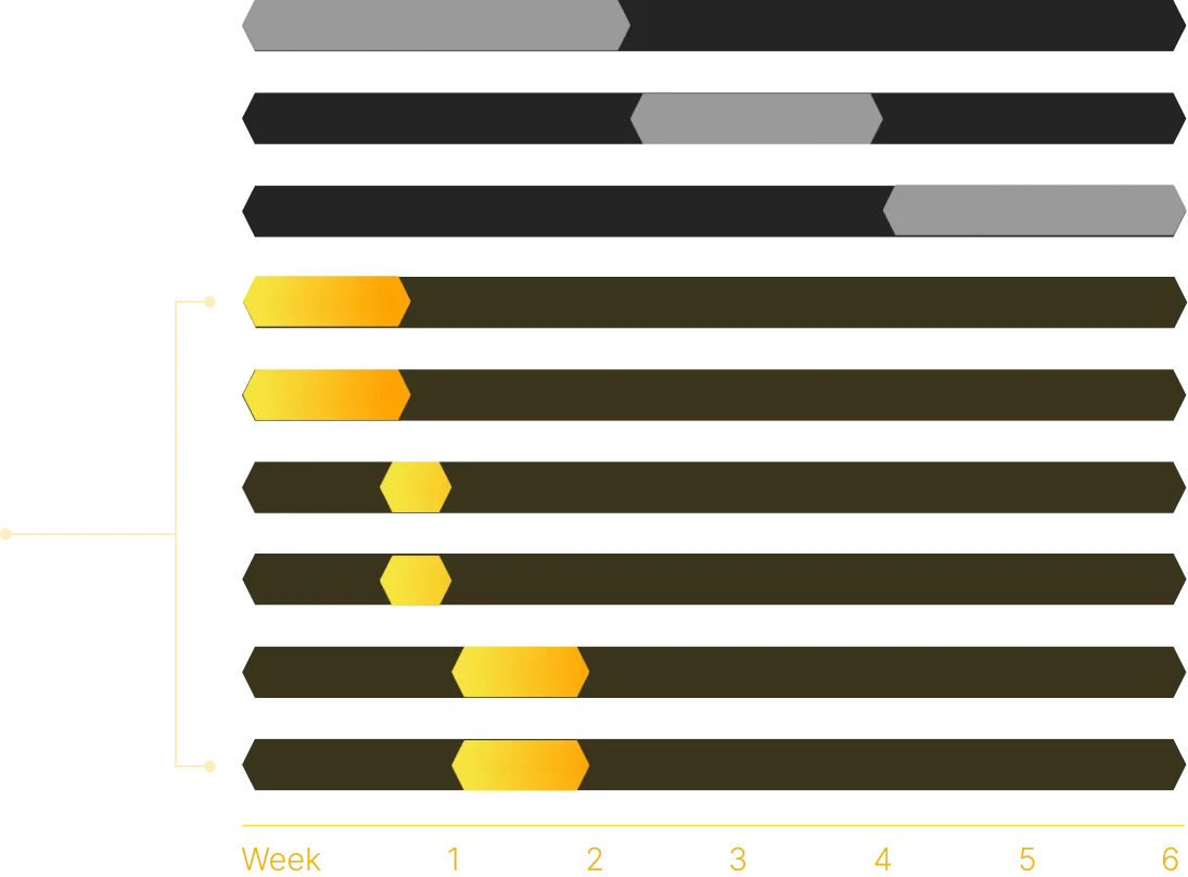 Timeline chart comparing sequential traditional development vs rapid parallel microtask execution by Beehive